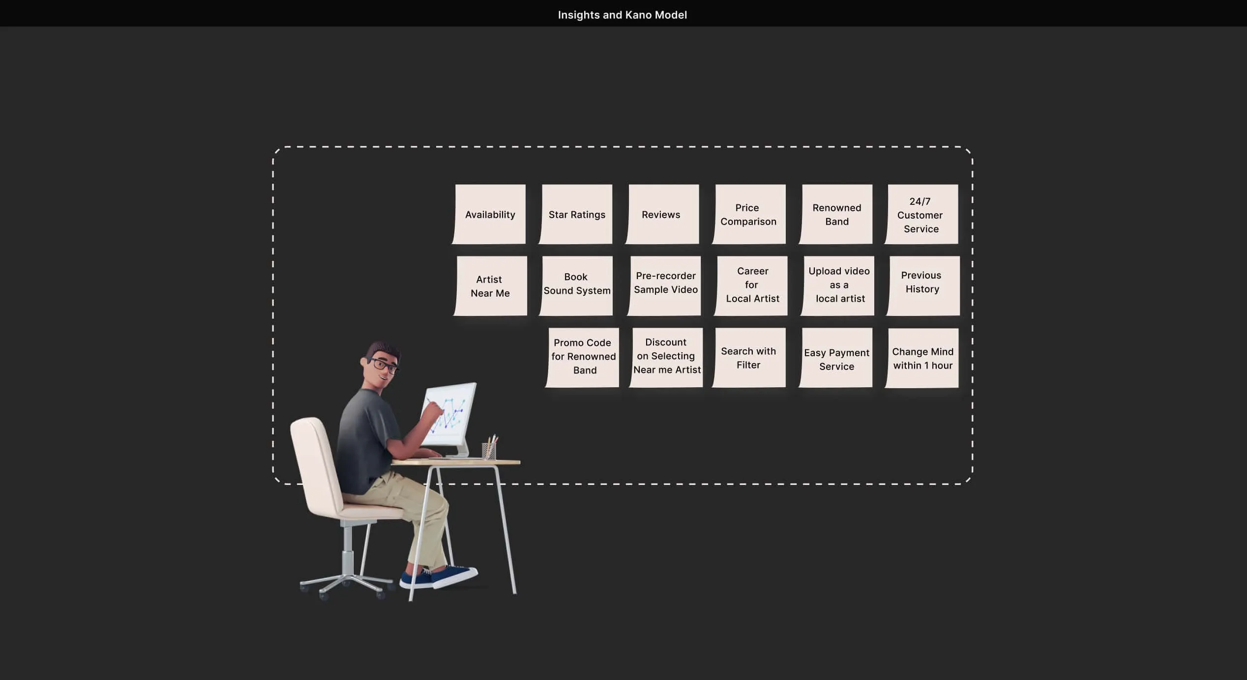 Insights board used to build the feature list